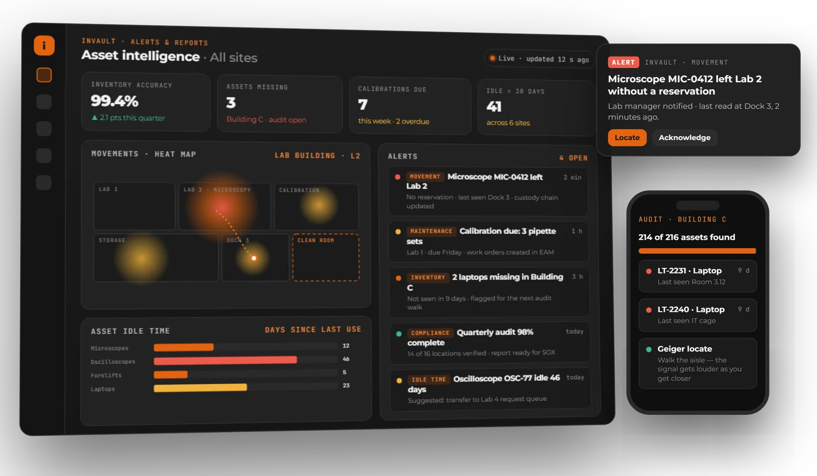 Illustrated InVault dashboard with an asset movement heat map, idle-time bars, an alert feed, a movement alert and a mobile audit screen